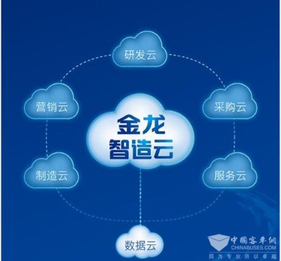 金龍客車深耕智能制造 信息系統(tǒng)運行維護服務的創(chuàng)新與實踐