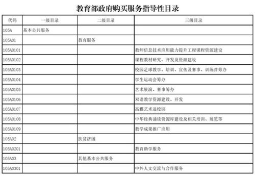 教育部發布政府購買服務指導性目錄，聚焦信息系統運行維護服務
